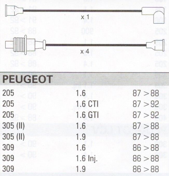 Peugot 205, 305, 309 Formula Power Quality Performance Lead Set Fp100a